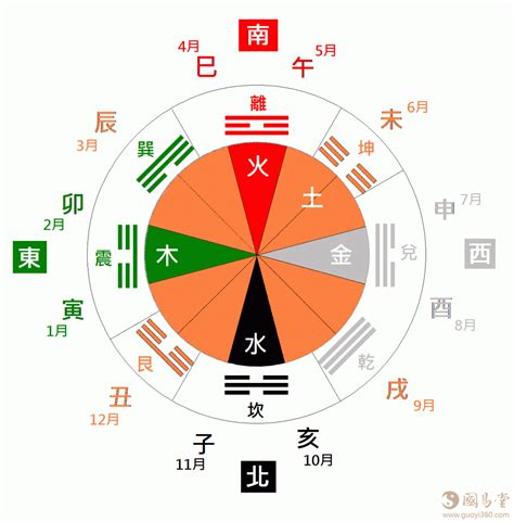 天干地支算命